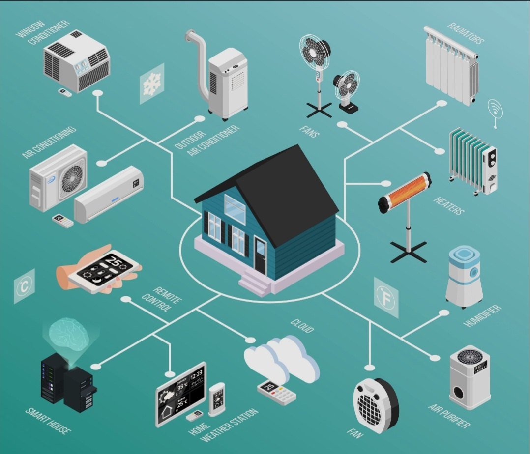Home Automation